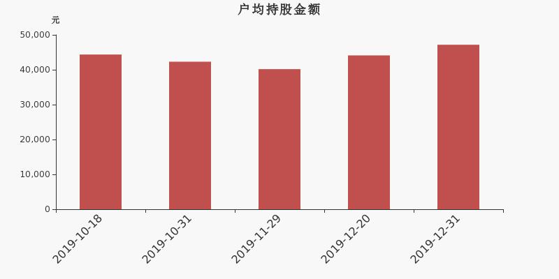 天汽模市值能否漲至增加300億？，天汽模市值增長潛力，能否沖破300億大關(guān)？