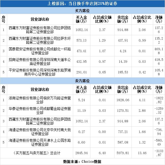 意華股份股票吧，深度解析與前景展望，意華股份股票深度解析與前景展望，投資人的關(guān)注焦點