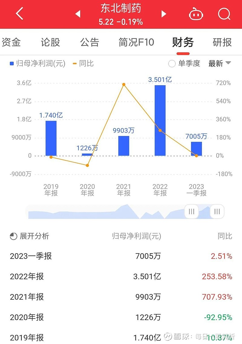 東北制藥未來大牛股，行業(yè)趨勢(shì)與公司前景展望，東北制藥行業(yè)大牛股潛力展望，公司前景與行業(yè)趨勢(shì)分析
