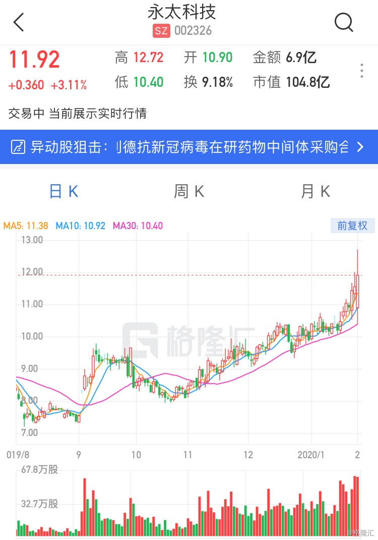 永太科技股票，探索前沿科技的潛力股，永太科技股票，探索前沿科技領(lǐng)域的潛力之星
