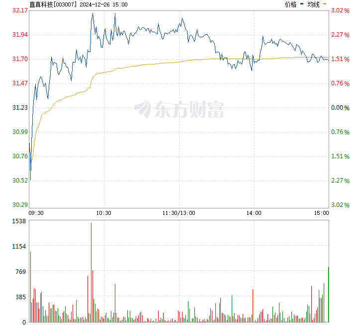 直真科技股票怎么樣，深度解析其前景、表現(xiàn)與潛力，直真科技股票深度解析，前景、表現(xiàn)與潛力探討
