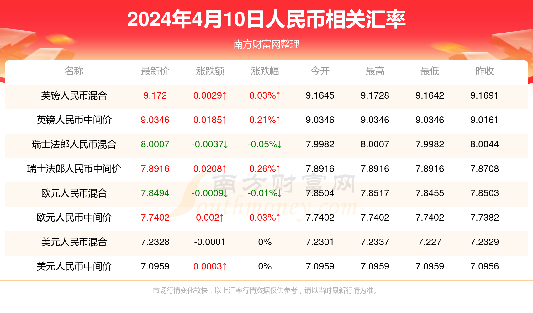 qianming 第15頁