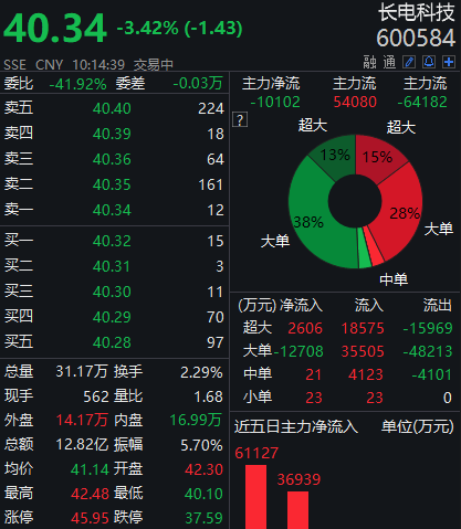 長電科技股票，探究其背后的力量與未來展望，長電科技股票，探究背后的力量與未來展望。