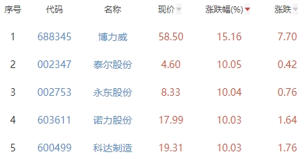 博力威股票股吧，深度解析與投資者洞察，博力威股票深度解析與投資者洞察股吧