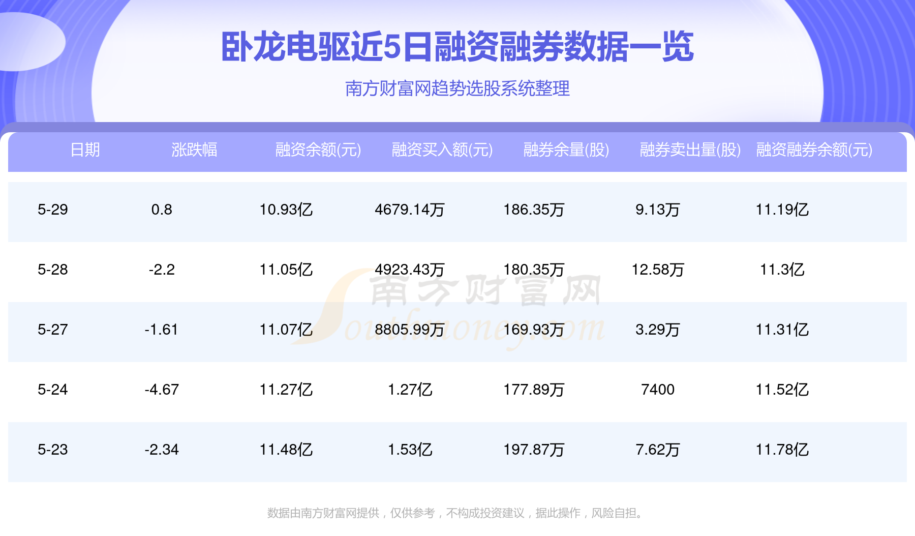臥龍電驅(qū)股票，持有還是賣掉？深度分析與決策建議，臥龍電驅(qū)股票持有還是賣出？深度分析與決策參考