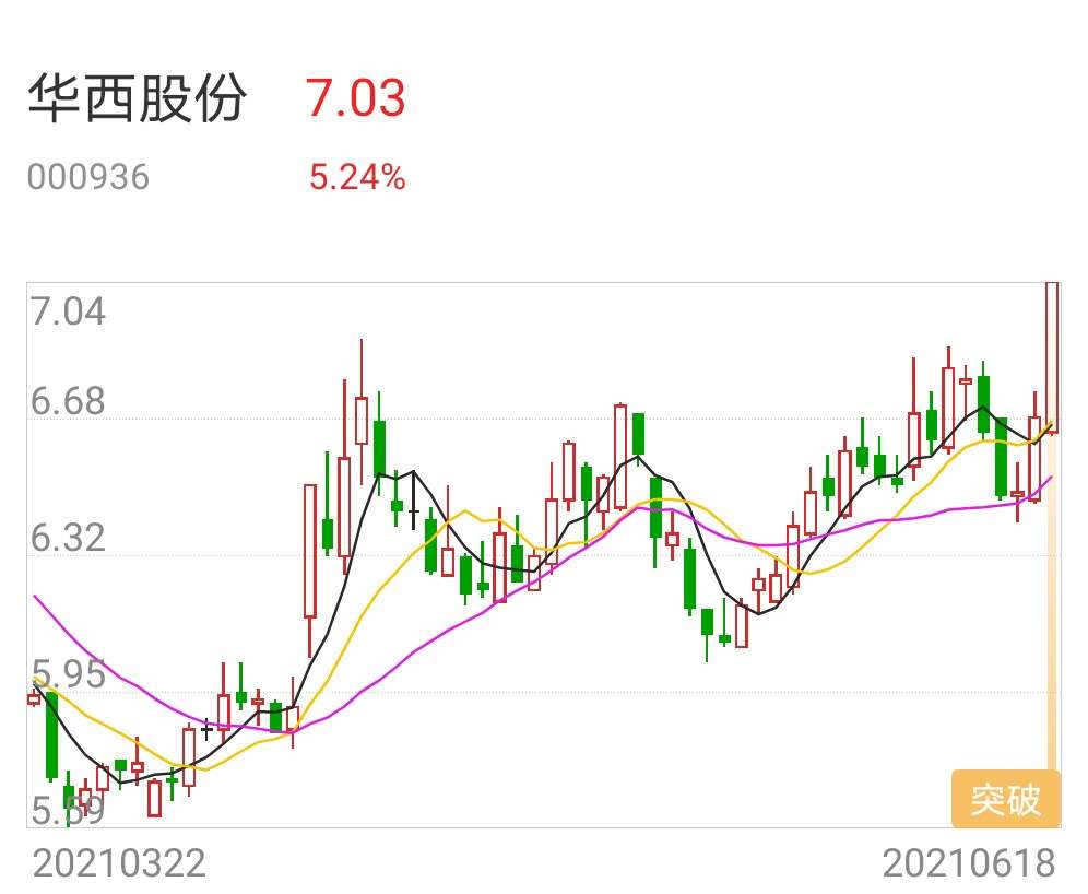 華西股份有望成為妖股嗎？，華西股份，妖股潛力待爆發(fā)？