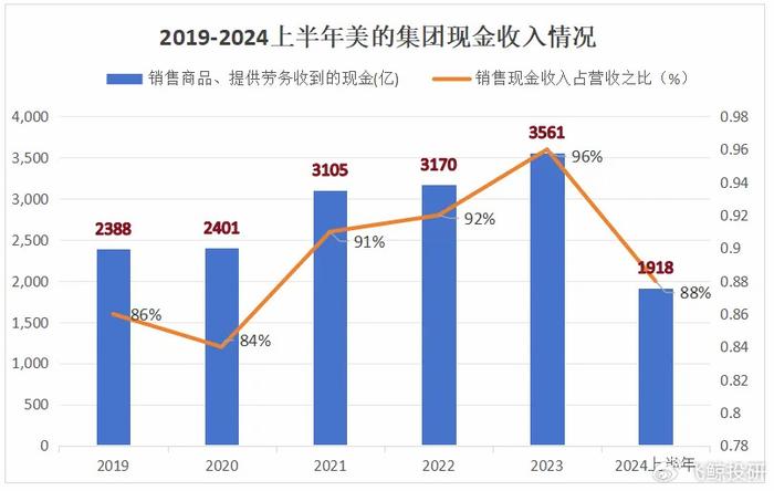 美的集團營收展望，2023年的挑戰(zhàn)與機遇，美的集團2023年營收展望，挑戰(zhàn)與機遇并存