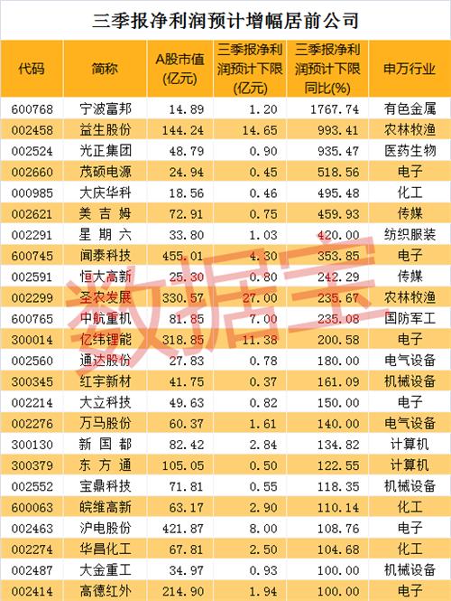 益生股份股票，探究其背后的價值與潛力，益生股份股票價值深度解析，探究潛力與前景