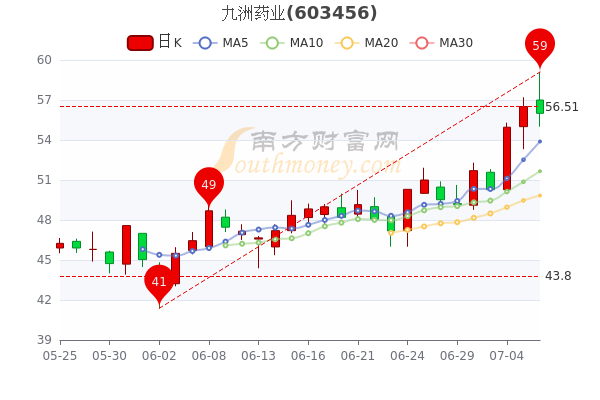 九洲集團(tuán)股票股吧，深度解析與前景展望，九洲集團(tuán)股票深度解析及前景展望，股吧熱議話題揭秘。