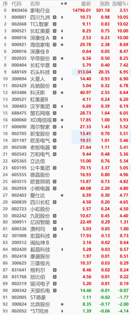天空守望者 第10頁