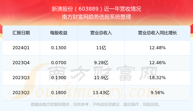 揭秘2024年新澳開獎結(jié)果公布，數(shù)據(jù)背后的故事，揭秘2024新澳開獎數(shù)據(jù)背后的故事，開獎結(jié)果公布引發(fā)關(guān)注熱議