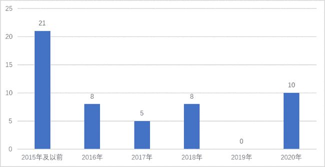澳門 第558頁