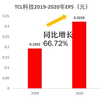 TCL科技股票有潛力大嗎？深度解析其發(fā)展前景與投資機(jī)遇，TCL科技股票潛力深度解析，發(fā)展前景與投資機(jī)遇探討