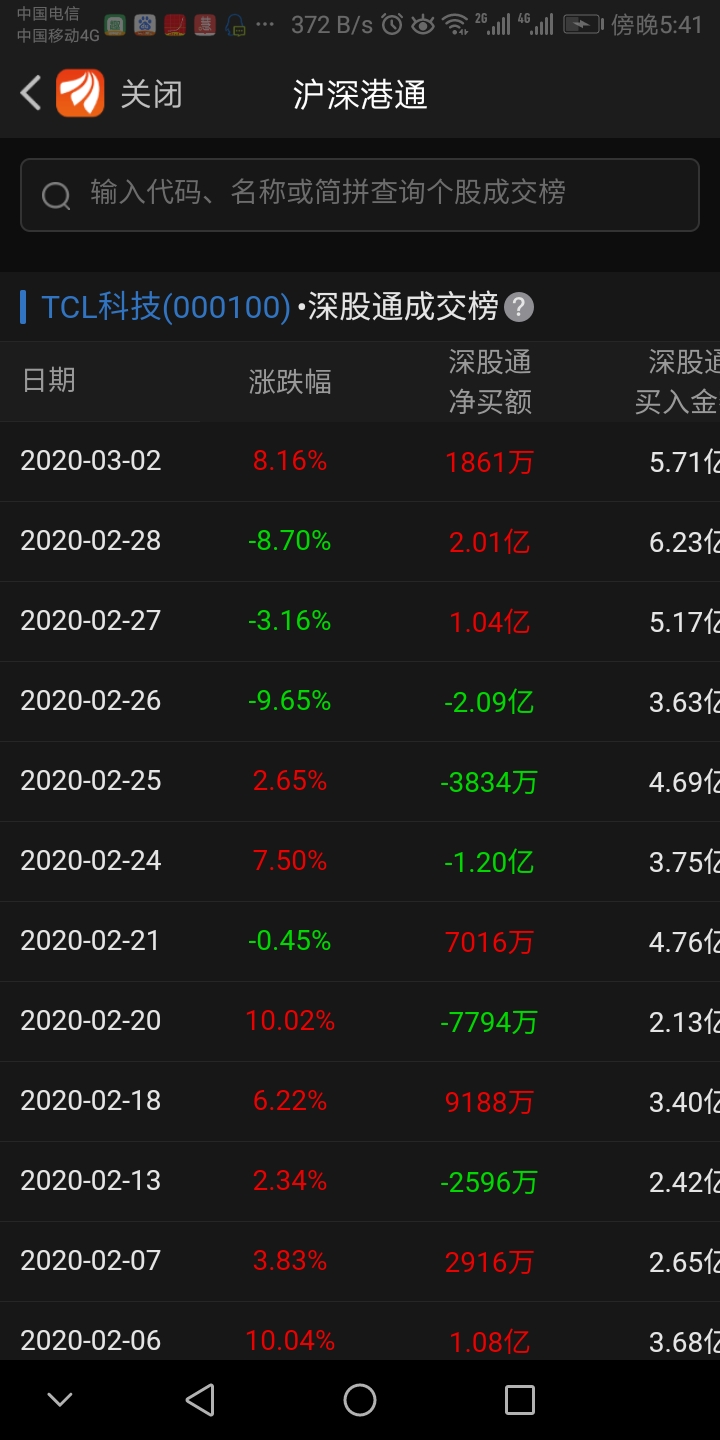 TCL科技（000100）股吧，探究其科技力量與市場潛力，TCL科技股吧深度解析，科技實(shí)力與市場潛力探究