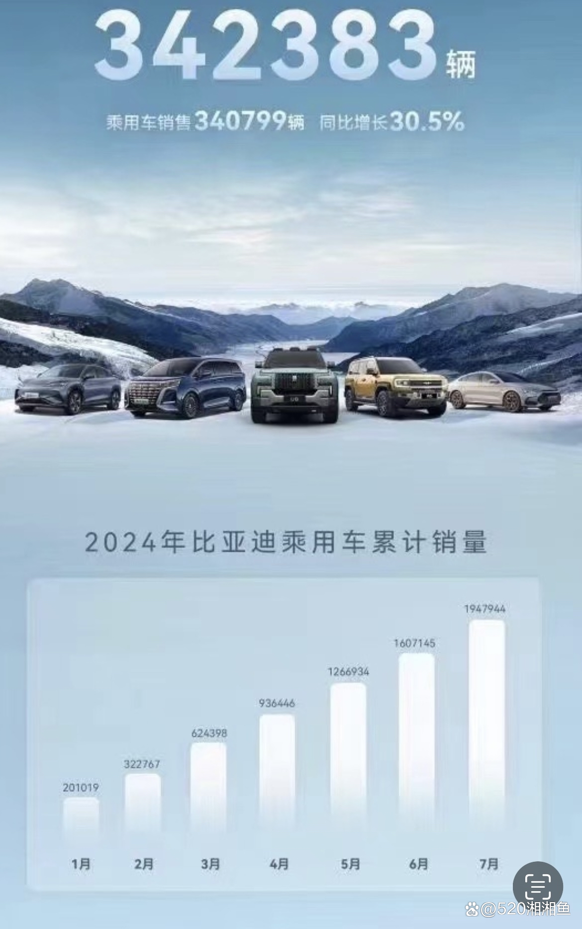 比亞迪千里眼，展望2024年最新消息，比亞迪展望2024，最新消息揭秘千里眼計劃