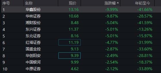 華林證券股票股吧，深度解析與投資者洞察，華林證券股票股吧，深度解析與投資者洞察報(bào)告