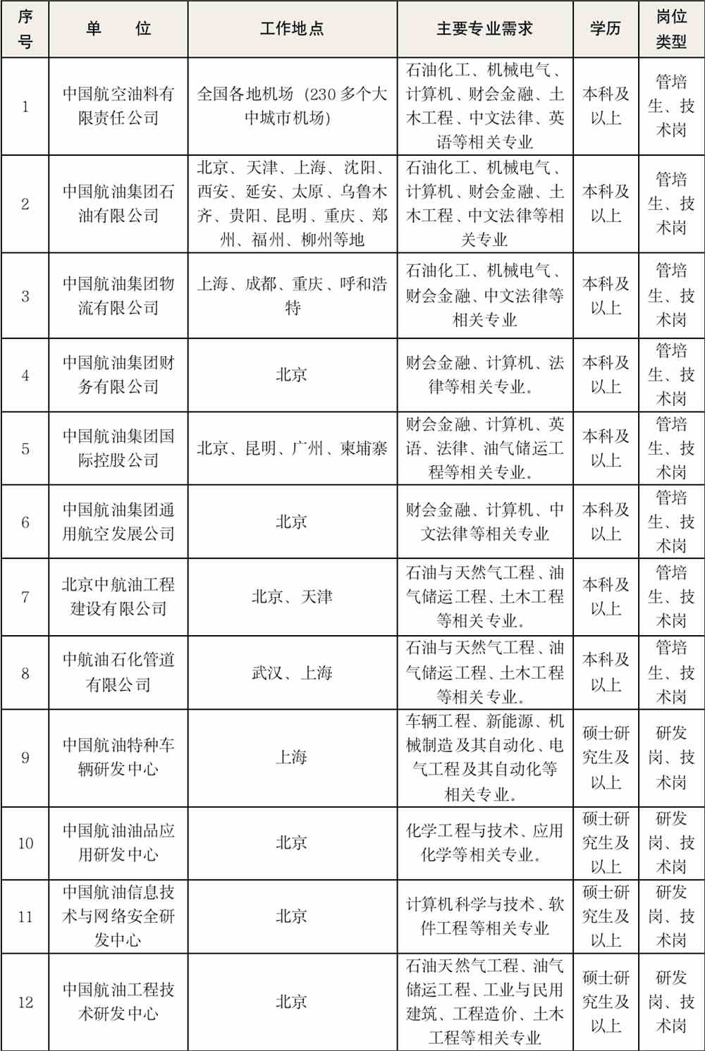 中航油領(lǐng)導(dǎo)職級(jí)對(duì)照表，中航油領(lǐng)導(dǎo)職級(jí)對(duì)照表全解析
