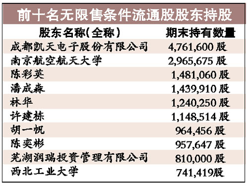 成飛集成，展望2024年重組之路，成飛集成重組之路展望，2024年展望