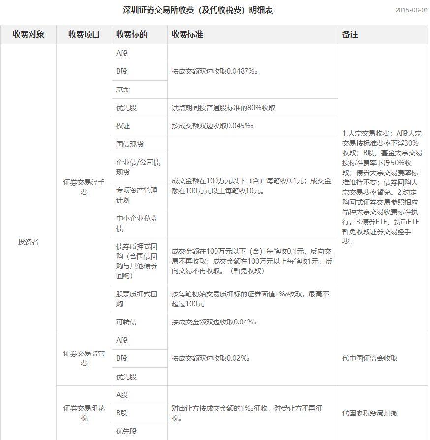 滬深兩市宣布明年降費(fèi)舉措，資本市場的新篇章，滬深兩市宣布明年降費(fèi)舉措，開啟資本市場新篇章
