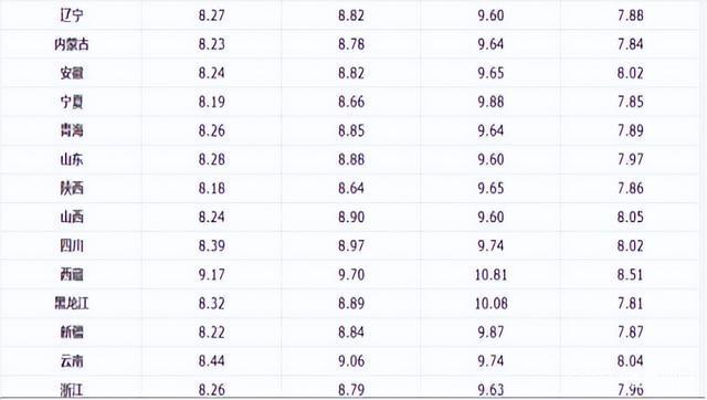 關(guān)于油價(jià)調(diào)整的最新動態(tài)，解讀油價(jià)調(diào)整背后的因素與影響，最新油價(jià)調(diào)整動態(tài)解析，背后的因素與影響探討