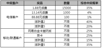 澳門一碼一特一中準(zhǔn)選今晚——探尋幸運(yùn)之城的秘密，澳門幸運(yùn)之城揭秘，今晚一碼一特一中準(zhǔn)選的秘密