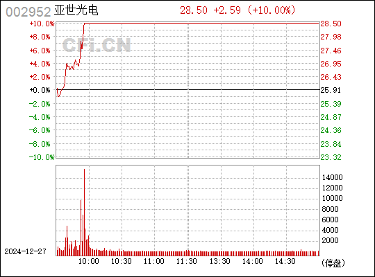 亞世光電，深度解析其表現(xiàn)與前景，亞世光電表現(xiàn)與前景深度解析
