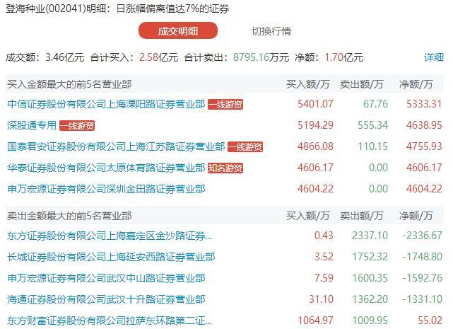登海種業(yè)，探究其表現(xiàn)與前景，登海種業(yè)表現(xiàn)與前景探究