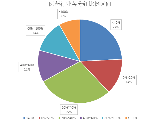 A股上市公司分紅總額創(chuàng)新高熱，資本市場的繁榮與投資者的福音，A股上市公司分紅總額創(chuàng)新高，資本市場的繁榮與投資者福音