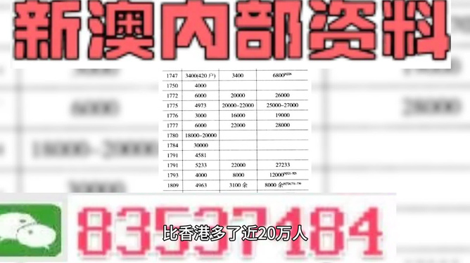 新澳精準(zhǔn)資料免費(fèi)提供，助力個(gè)人與企業(yè)的成功之路，新澳精準(zhǔn)資料免費(fèi)分享，助力個(gè)人與企業(yè)發(fā)展之路