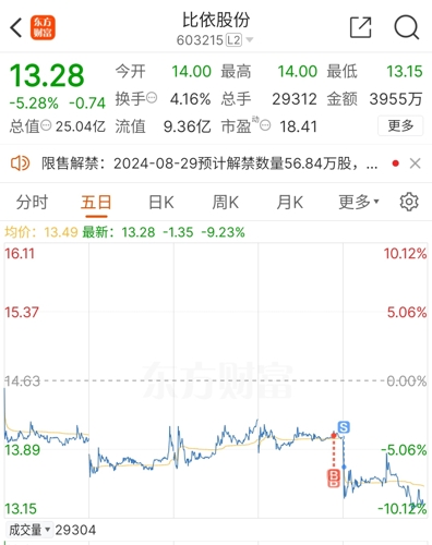 暮光之城 第17頁