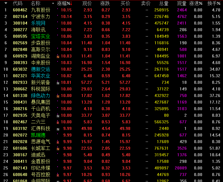 深度解析，000758股票行情及市場走勢，深度解析，股票行情與走勢分析——聚焦代碼為000758的股票市場動向