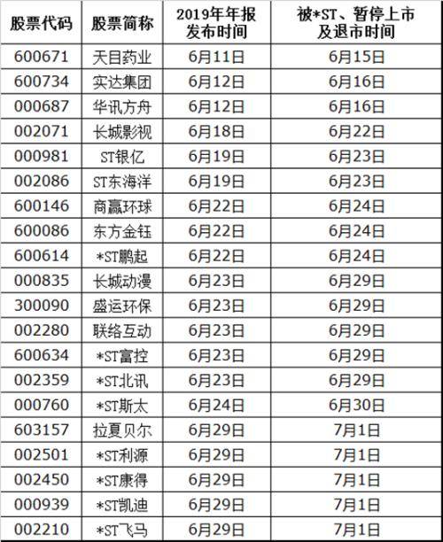 揭秘，600個問題股票一覽表，揭秘，股票一覽表中的600個問題解析