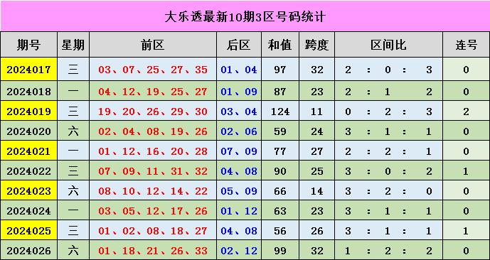 新澳門彩出號綜合走勢圖表分析，澳門彩出號綜合走勢圖表解析