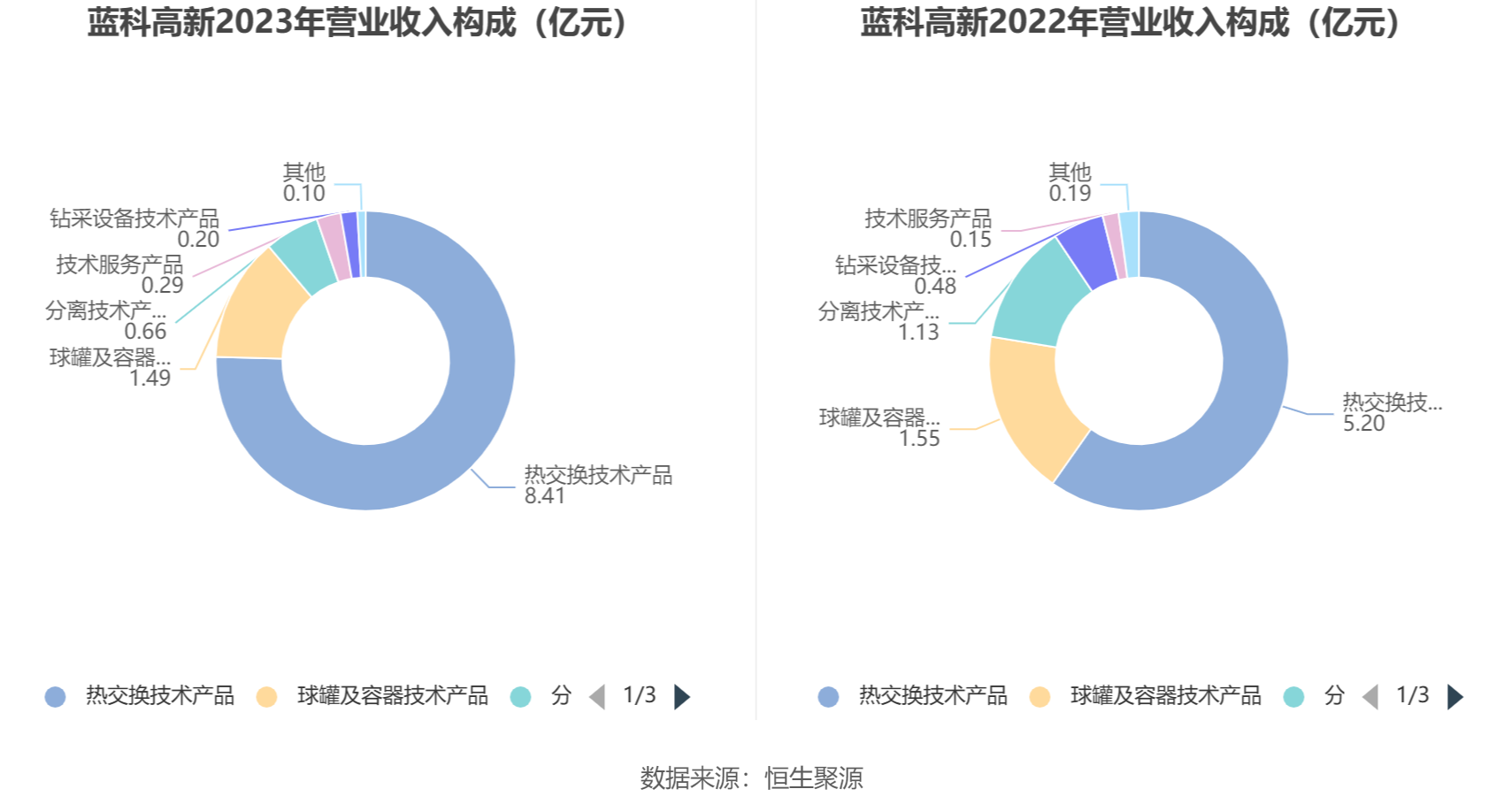 藍科高新重組傳聞，機遇與挑戰(zhàn)并存，藍科高新重組傳聞，機遇與挑戰(zhàn)的并存