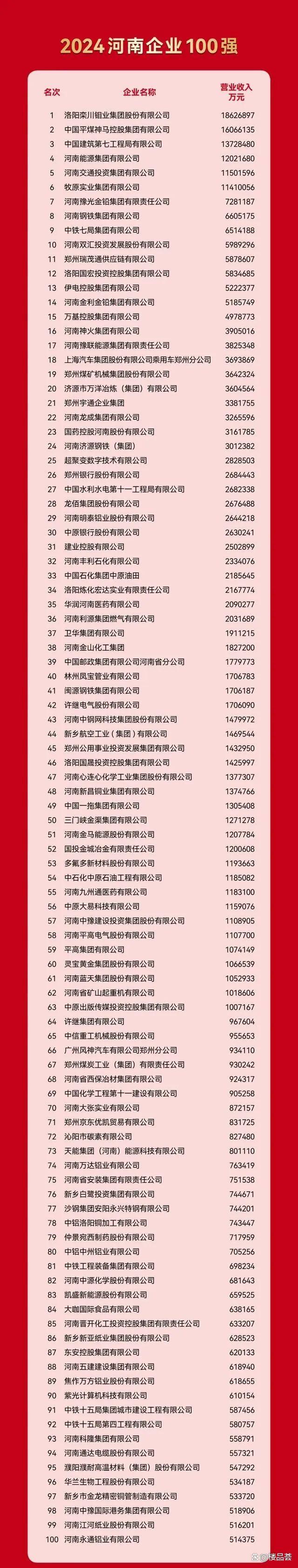 chenweixia 第17頁