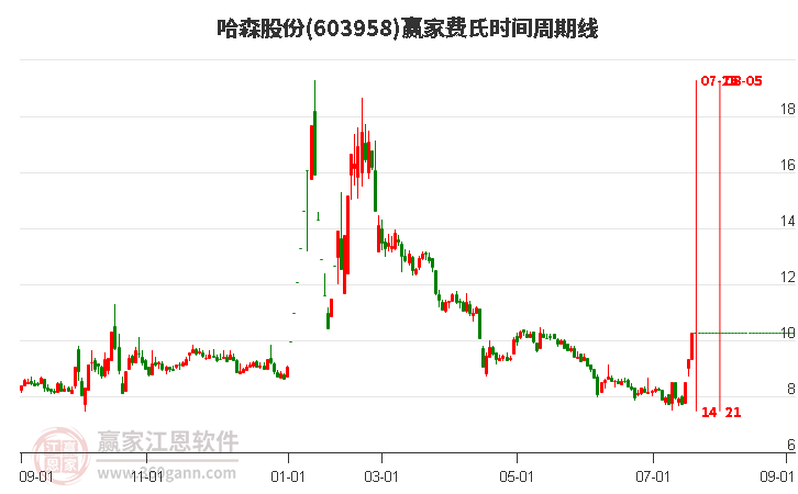 探索哈森股份股吧的獨特魅力，603958的魅力與挑戰(zhàn)，哈森股份股吧的獨特魅力揭秘，603958的魅力與挑戰(zhàn)探索