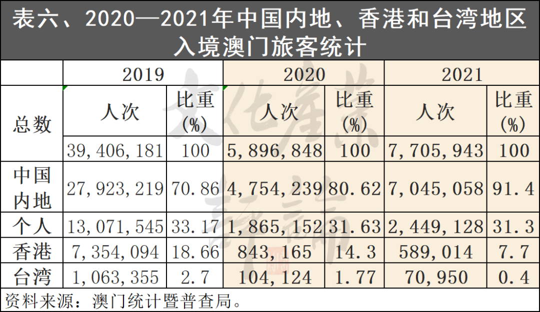 澳門正版資料大全——探索澳門在2021年的全新面貌，澳門全新面貌探索，2021年澳門正版資料大全