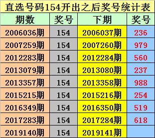 澳門彩票開(kāi)獎(jiǎng)結(jié)果揭曉，期待與驚喜交織的2024年之夜，澳門彩票開(kāi)獎(jiǎng)揭曉，期待與驚喜交織的幸運(yùn)之夜（2024年）