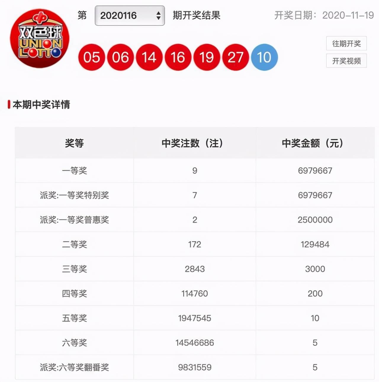 澳門今期開(kāi)獎(jiǎng)結(jié)果號(hào)碼，探索與解讀彩票背后的秘密，澳門彩票開(kāi)獎(jiǎng)結(jié)果探索，揭秘彩票背后的秘密