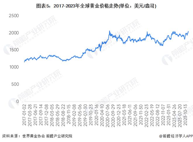 黃金價格未來走勢預(yù)測，多重因素下的深度分析，黃金價格未來走勢預(yù)測，多重因素深度分析揭秘未來趨勢