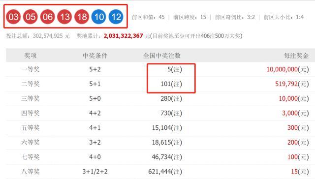 澳門六開獎結(jié)果2023開獎記錄查詢網(wǎng)站——數(shù)據(jù)與樂趣的交匯點，澳門六開獎結(jié)果查詢網(wǎng)站，2023年開獎記錄與樂趣交匯點