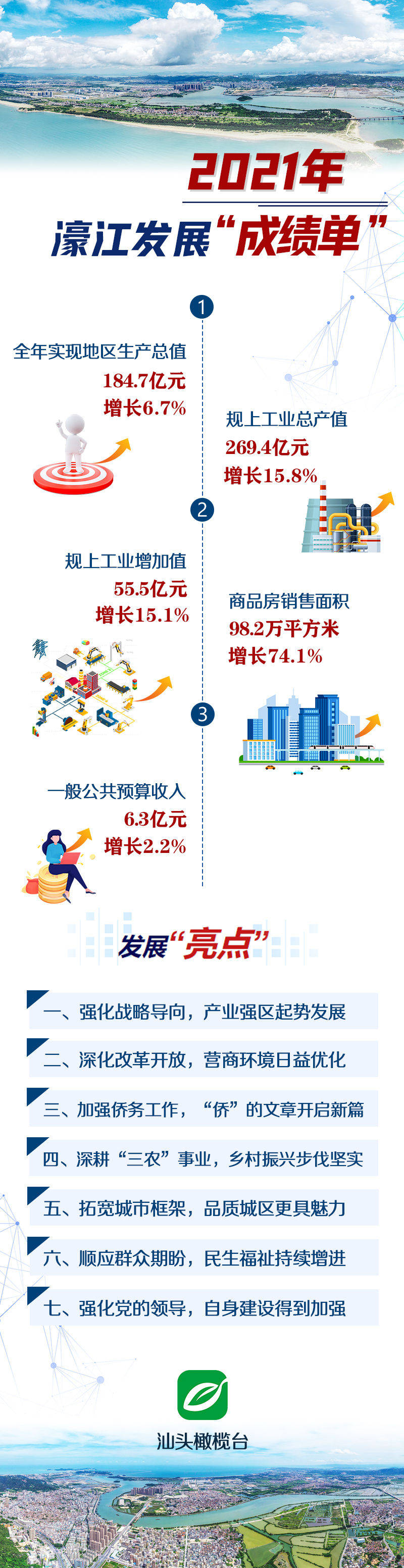回歸廿五載，濠江話巨變新，回歸廿五載，濠江巨變新篇章