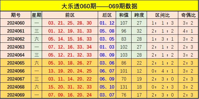 新澳門彩出號綜合走勢圖表，深度解析與預測，新澳門彩出號綜合走勢圖表深度解析及預測報告