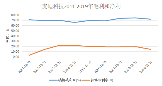 麥迪科技虧損原因深度解析，麥迪科技虧損原因深度剖析