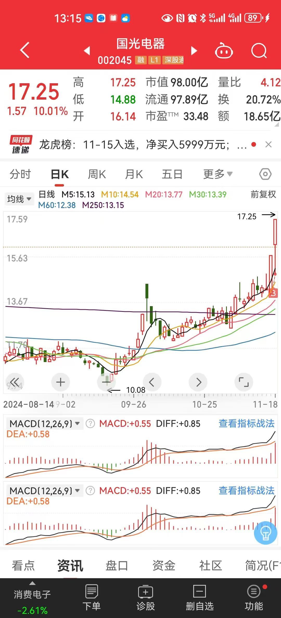 國光電器最新消息及未來走勢展望，國光電器最新動態(tài)與未來走勢展望