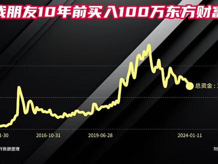 東方財富目標價100元的深度分析與展望，東方財富目標價100元，深度解析與未來展望