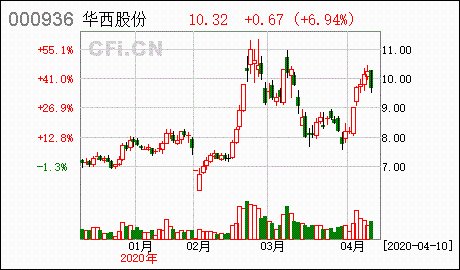 華西股份2024年目標(biāo)價(jià)的深度分析與展望，華西股份2024年目標(biāo)價(jià)的深度解讀與未來展望