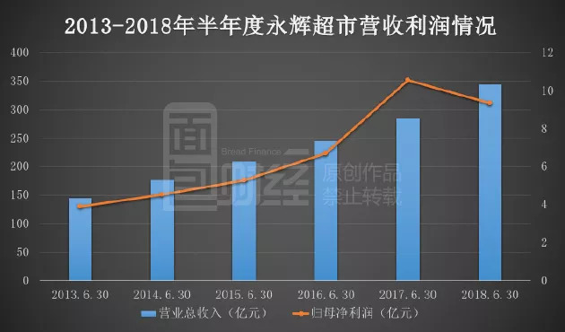 永輝超市股票為何不漲，深度解析與觀察，永輝超市股票為何不漲，深度解析與觀察原因