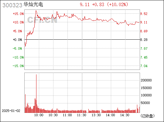 華燦光電（股票代碼，300323）股吧深度解析，華燦光電股票代碼（300323）股吧深度解讀