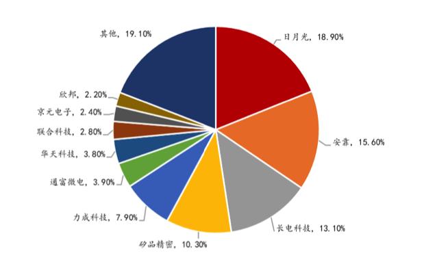 長(zhǎng)電科技股票目標(biāo)價(jià)分析，長(zhǎng)電科技股票目標(biāo)價(jià)深度解析